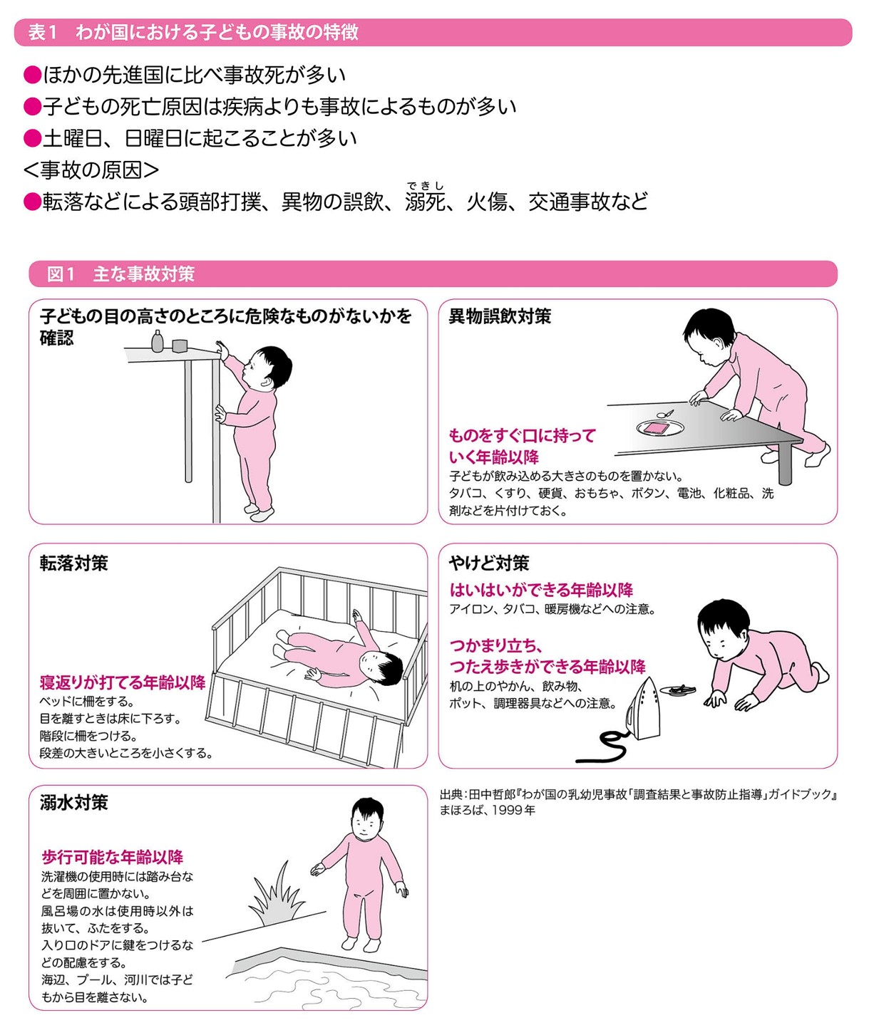 1歳半児健診 情緒面や感情表現が豊かに しつけはこの時期にスタート