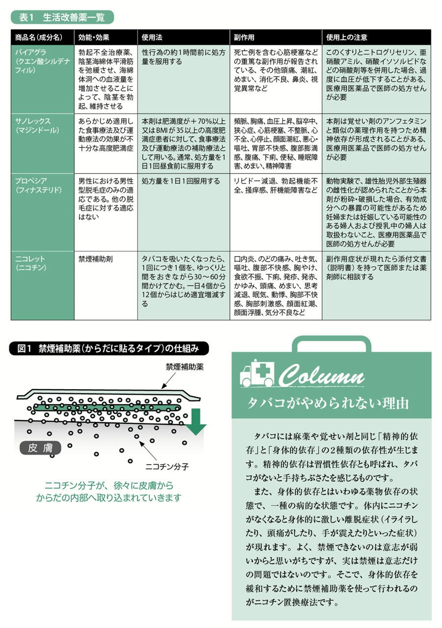 禁煙補助薬から発毛剤まで正しく使って日常生活を快適に